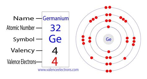 how many valence electrons does ge have|10.6: Valence Electrons .